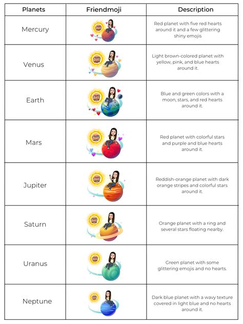 order of planets from the sun snapchat|Snapchat Planets: Order and Meanings